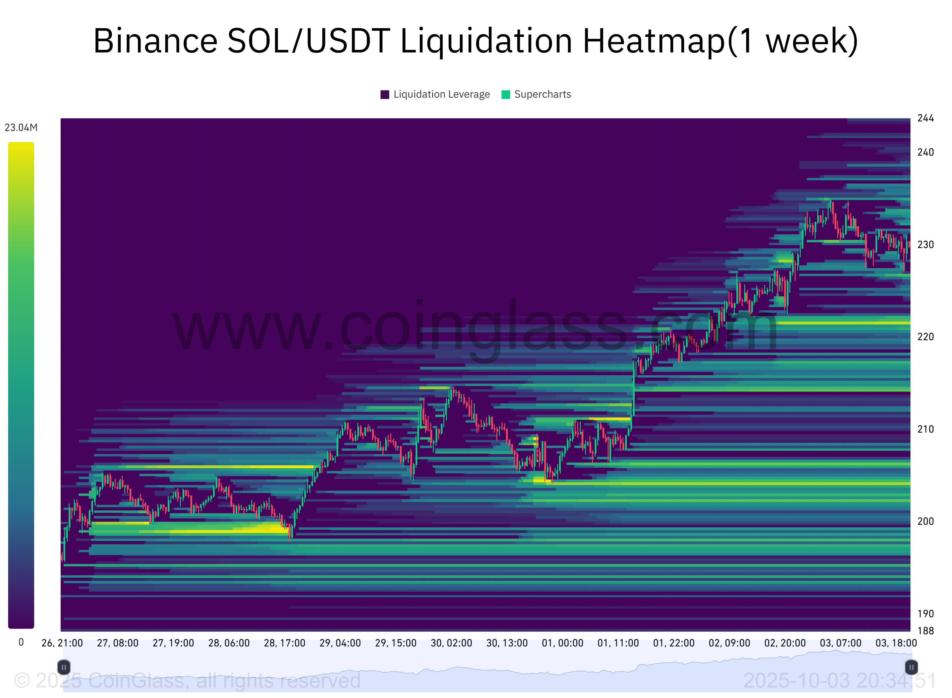 Kripto para birimleri, piyasalar, kripto para birimi değişimi, CME, fiyat analizi, vadeli işlemler, pazar analizi, altcoin saat, Solana
