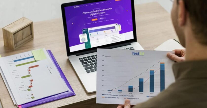 TestEd ile Veri Odaklı Gelişim Platformu Deneyiminde Akıllı ve Ölçülebilir Başarı
